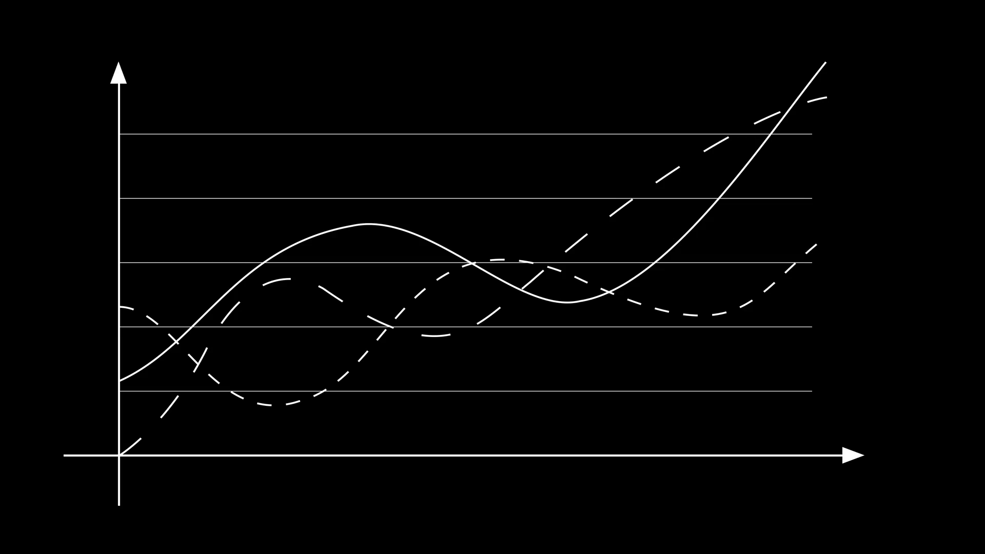 Curve Line Rising Bar Graph Showing Growth Stock Footage SBV-349026745 ...