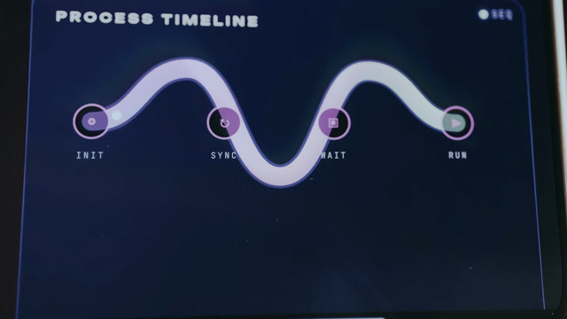 Timeline Visualization Stock Footage: Royalty-Free Video Clips ...
