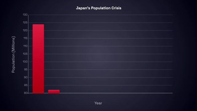 Population Graph Stock Footage: Royalty-Free Video Clips - Storyblocks