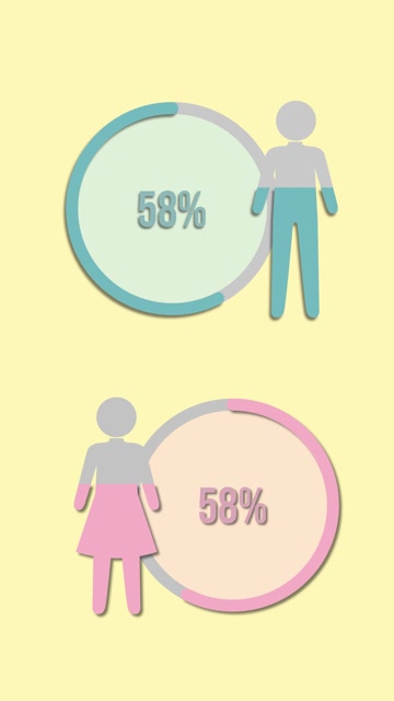 Gender Equality Animation Stock Footage: Royalty-Free Video Clips ...