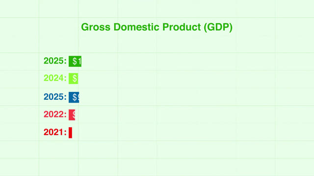 Global Gdp Stock Footage: Royalty-Free Video Clips - Storyblocks